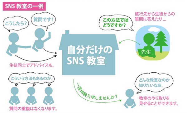 自分だけのSNS教室